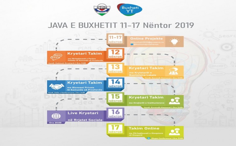 Presheva me “Javën e Buxhetit 2020-të” diskutim publik. Bujanoci akoma s’ ka data