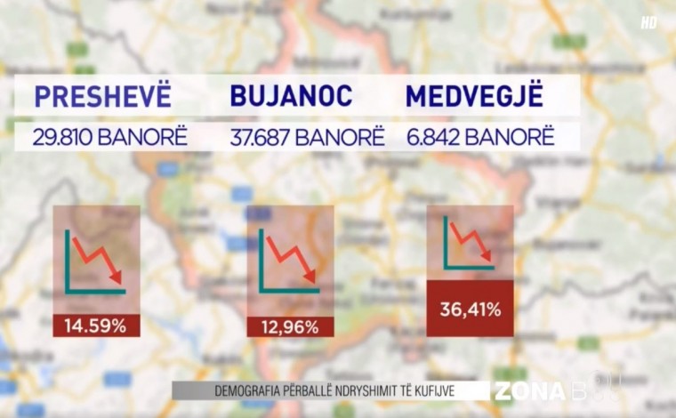 Hulumtimi: 74.8 për qind e shqiptarëve duan bashkimin kombëtar, ku mbeti Lugina e Preshevës