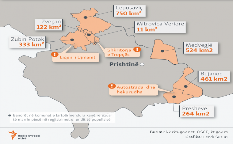 SHBA-ja ka refuzuar të hedhë poshtë shkëmbimin e territoreve mes Kosovës dhe Serbisë