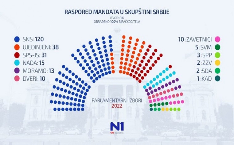 Sa vota morën dy listat shqiptare të Luginës në zgjedhjet parlamentare më 3 prill 2022