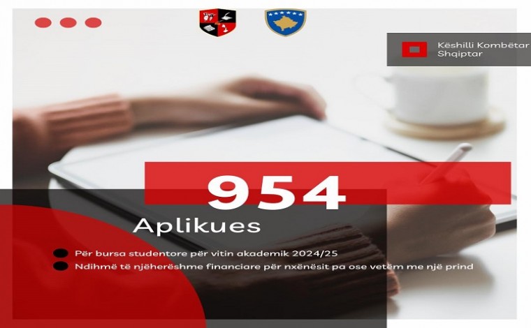 Në konkursin e Këshillit Kombëtar Shqiptar, 954 aplikime për bursa studentore