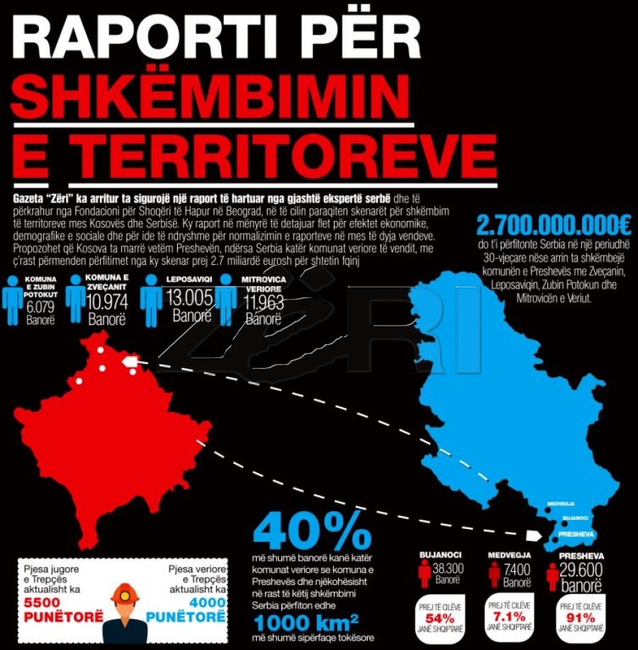 Raporti për shkëmbimin e territoreve,Kosova mund ta marrë vetëm komunën e Preshevës