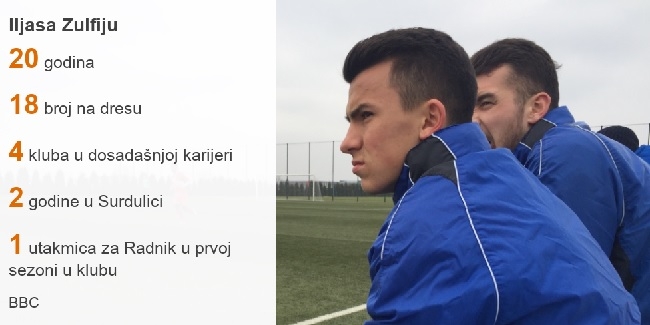 BBC shkruan për futbollistin nga Presheva: Do të luaj edhe për përfaqësuesen e Serbisë